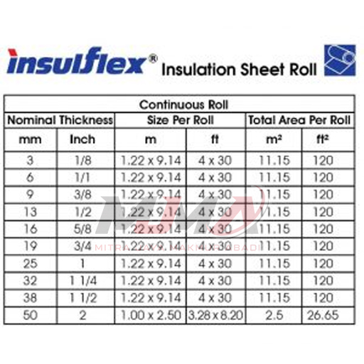 tabel ukuran insuflex sheet roll