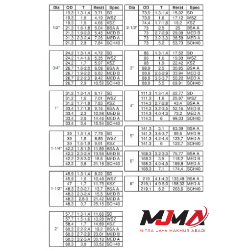 Daftar ukuran Pipa Galvanis Lengkap